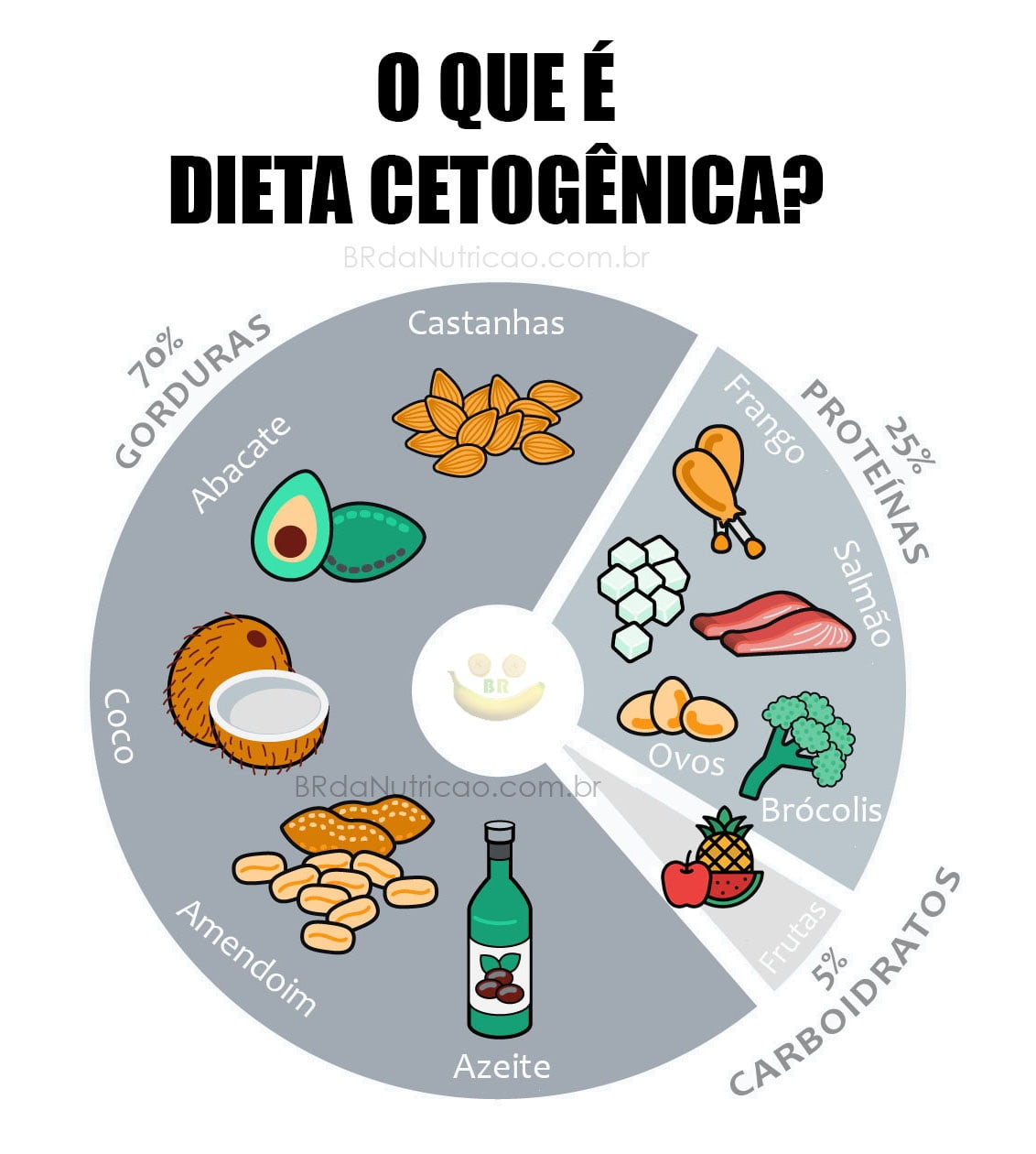 What Is the Ketogenic Diet - Everything You Need to Know