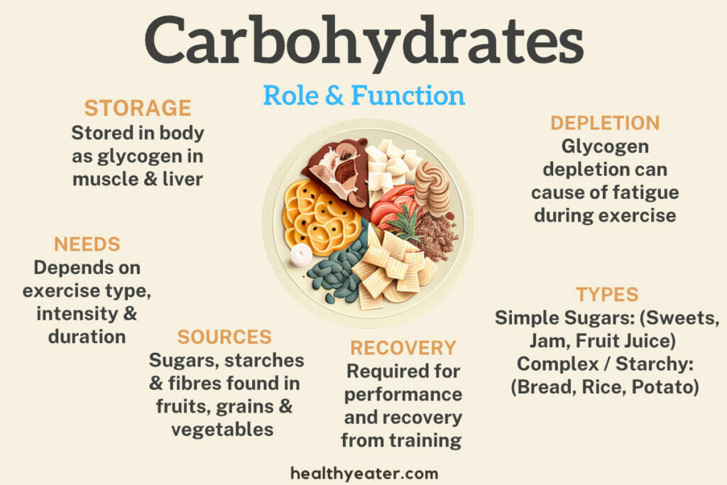 What Are Carbohydrates And Why They Are Important For Your Health
